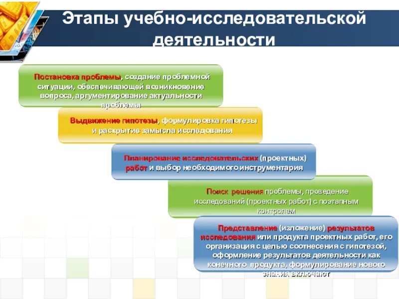 Проектная деятельность в профессиональных образовательных организациях