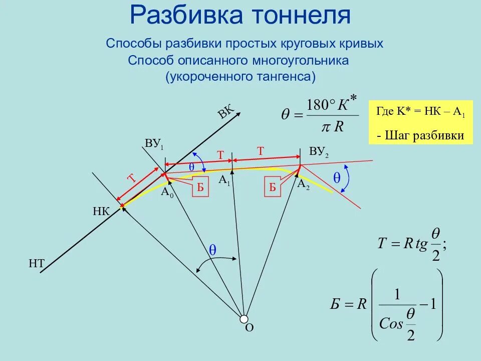 Разбивка