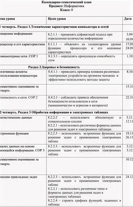 Тематическое планирование информатика 8. Календарно тематический план информатика.