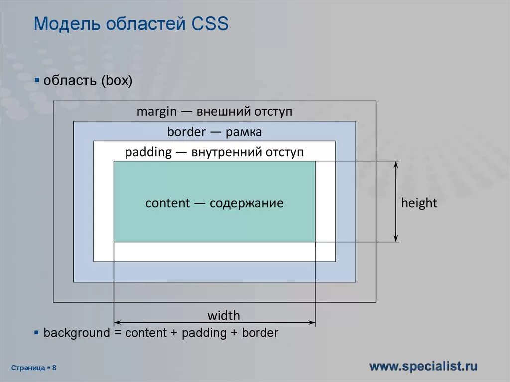 Длинна css