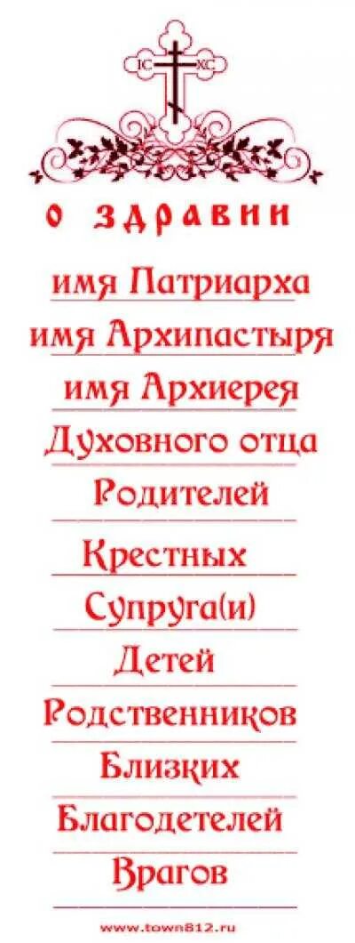 Как правильно подавать в церкви. Записки за упокой в церкви. Записки о здравии и упокоении молебен. Записки в Церковь о здравии и упокоении. Записки в Церковь о здравии.