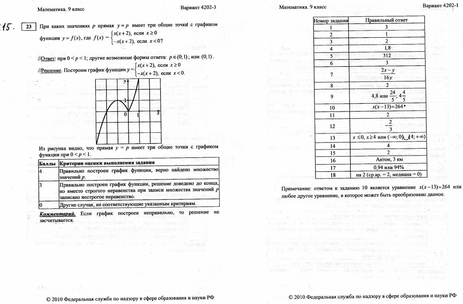 Решу гиа математика егэ база. ЕГЭ по математике 2010. ЕГЭ 2010 математика часть а. ОГЭ по математике 2010. Ответы ЕГЭ 2010.