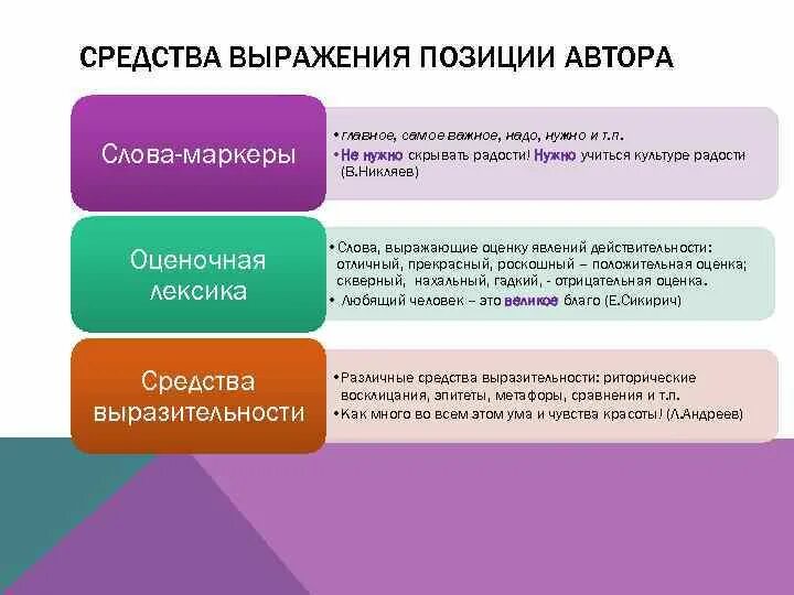 Средства выражения позиции автора. Средства выражения авторской позиции. Способ выражения позиции автора. Фраза маркером.