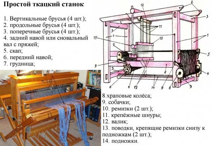 Как называется ткацкий станок. Кросна ткацкий станок схема. ткацкий станок pn-180. ткацкий станок mst-910. рапирный ткацкий станок схема.