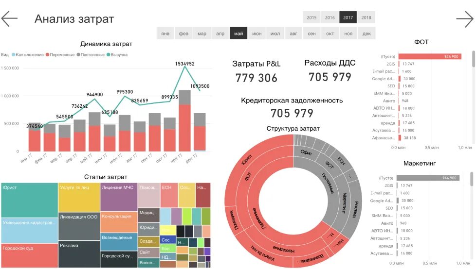 Финансовая модель шаблон в excel. Таблица оцифровки бизнеса. ltv в финансовом анализе. анализ инвестиции финансовый сектор 2019. финансовая модель по открытию it на 2025 год.