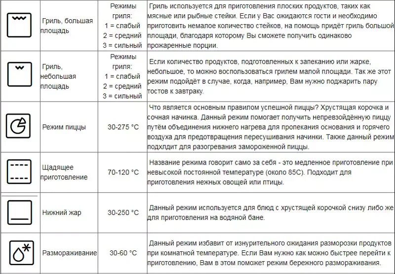 Бош духовой шкаф режимы расшифровка. Бош 2 духовой шкаф режимы расшифровка. Режим гриль в духовке Bosch. Духовой шкаф бош расшифровка значков. Как включить гриль в духовке