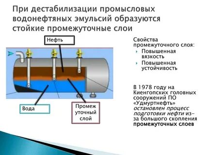 Метод разделения эмульсий