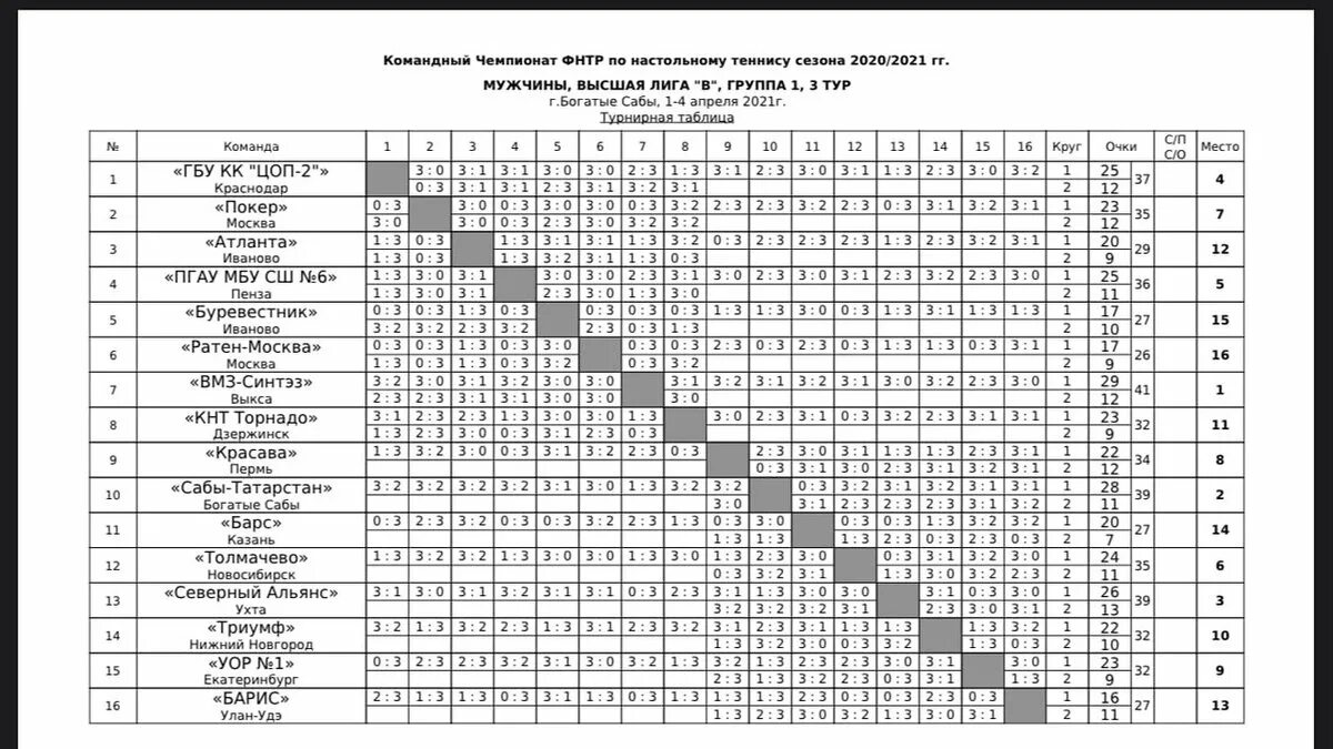 Теннис результаты матчей 2024. Командный Чемпионат России по настольному теннису. Таблица по настольному теннису. КЧР настольный теннис. КЧ ФНТР.