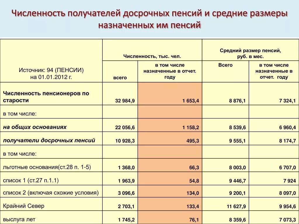 Сколько нужно вредного стажа. Выход на пенсию по вредности. Льготная пенсия список 2. Размер досрочной пенсии. Льготная пенсия по вредности.