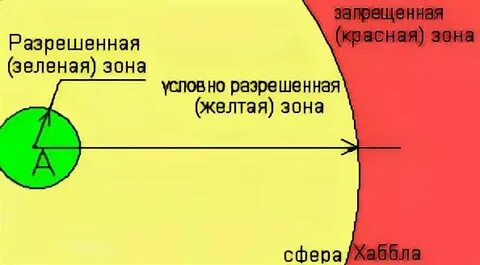 Схема красной зоны