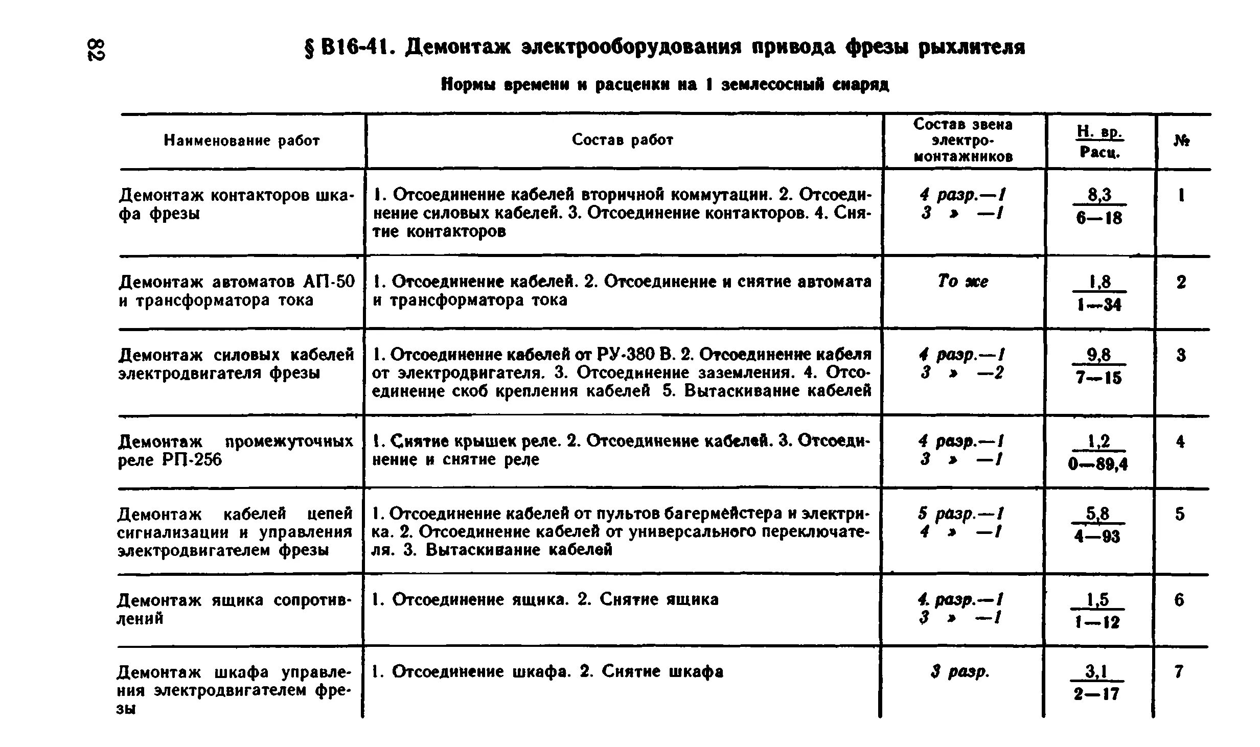 подъем материалов на высоту расценка. нормативы на демонтажные кирпичной кладки.