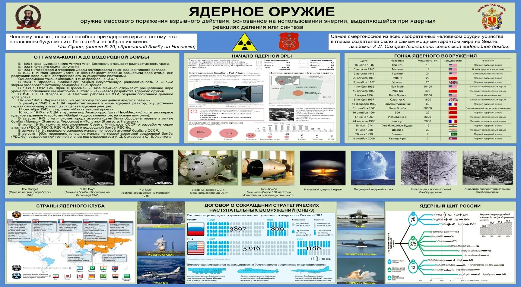 Рыба массового поражения. Ядерное оружие плакаты. Ядерное оружие биологическое оружие. Оружие массового поражения плакаты. Оружие массового поражения стенд.