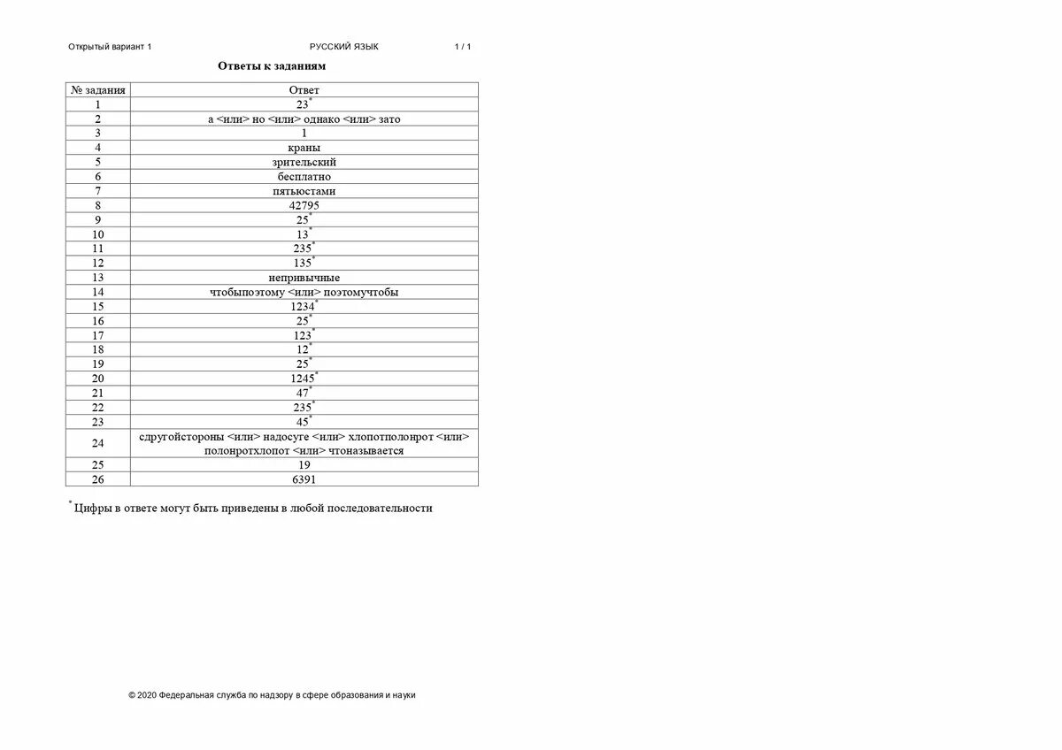 Ответы открытого варианта егэ русский