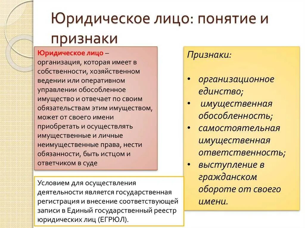 Способы определения юридических понятий. Понятие и признаки юр лица. признаки и виды юридических лиц. понятие юридического лица виды юридических лиц. понятие виды особенности юридических лиц.