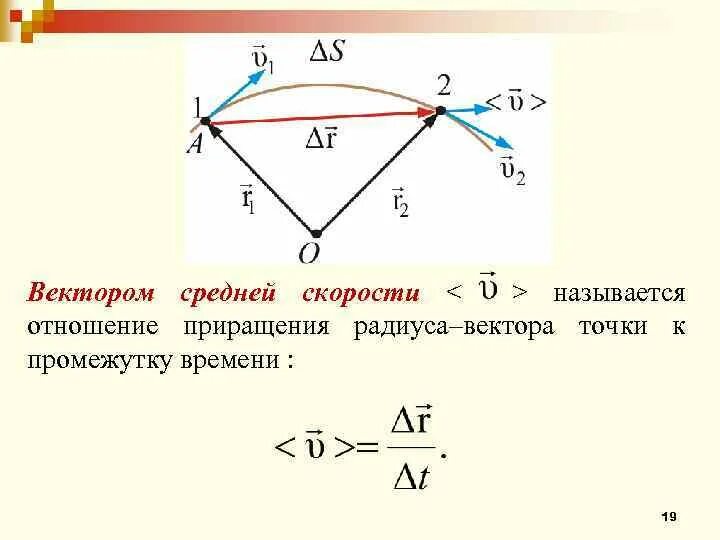 Модуль средней скорости равен. Вектор средней скорости формула. Вектро средней скорости. Модуль среднего вектора скорости. Средняя Векторная скорость.