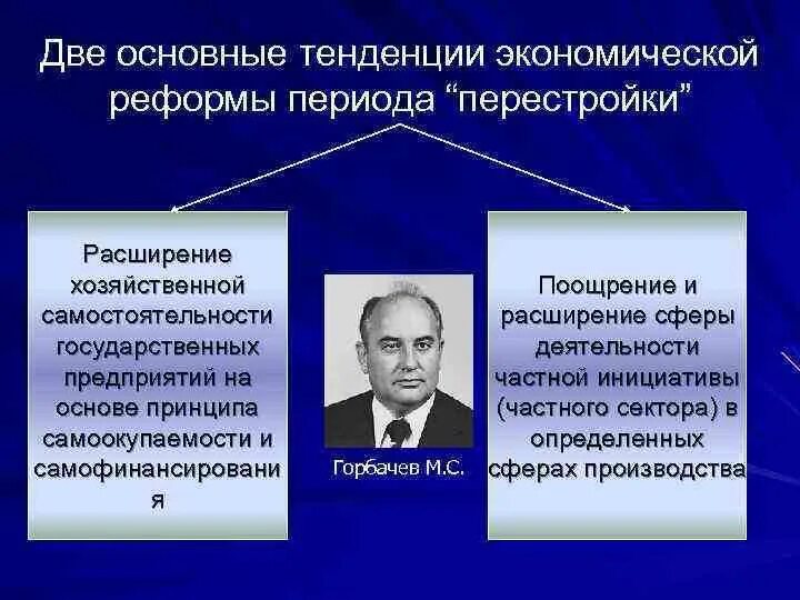 Выделите этапы экономических преобразований м горбачева. Экономические реформы Горбачева. Экономические реформы Горбачева перестройка. Основные экономические реформы Горбачева. Основные экономические преобразования перестройки.