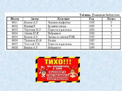 Таблица библиотеки