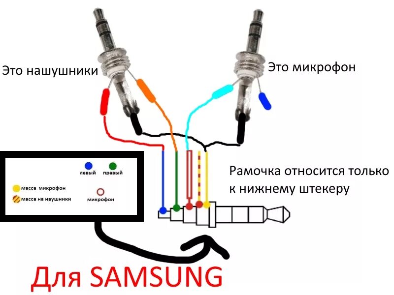Подключение микрофона к телефону. Схема распайки штекера наушников 3.5 с микрофоном. Распайка штекера наушников 3.5 с микрофоном для телефона. Распайка штекера наушников 3.5 с микрофоном Razer. Распиновка штекера наушников гарнитуры с микрофоном.