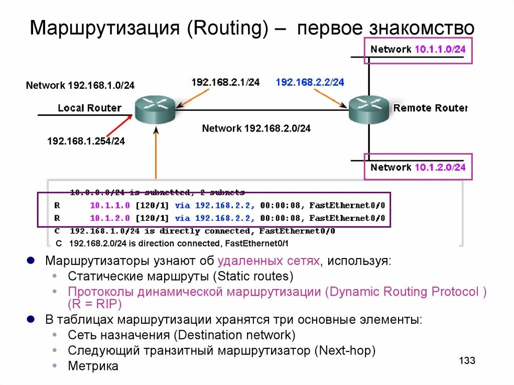 Принципы IP-маршрутизации.. Таблица маршрутизации Router. Таблица маршрутизации подсетей. Протоколы статической и динамической маршрутизации. Маршрутизация в интернете