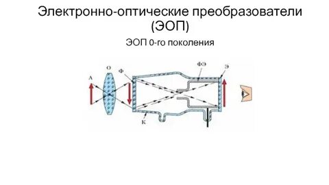Цифровая оптическая связь