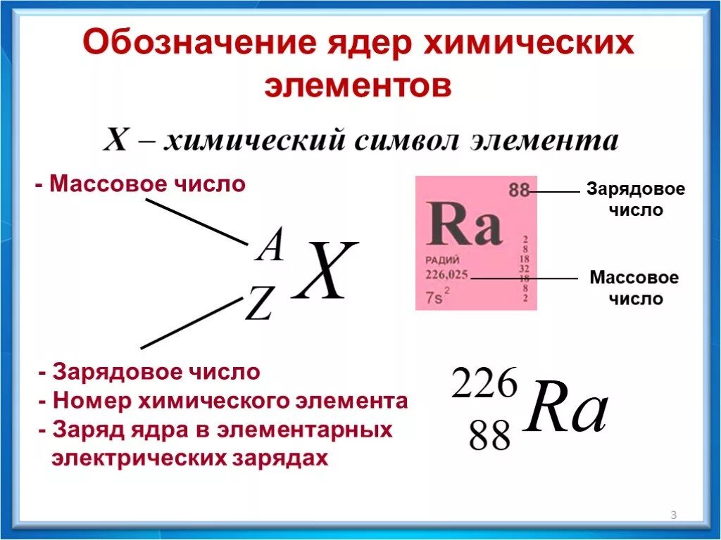 Чему равно зарядовое число химического элемента