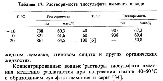 Сульфат аммония растворимость. Растворимость дисульфата аммония. Тиосульфат аммония растворимость в воде. Растворимость тиосульфата натрия. Растворение сульфата натрия в воде