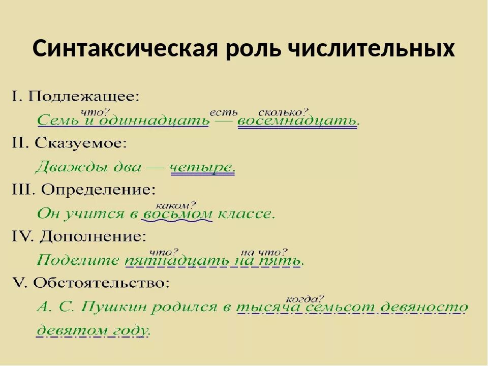 Разбор простого числительного. Синтаксические признаки числительного. Синтаксическая роль количественных числительных в предложении. Синтаксическая роль числительного в предложении. Числительное морфологические признаки и синтаксическая роль.