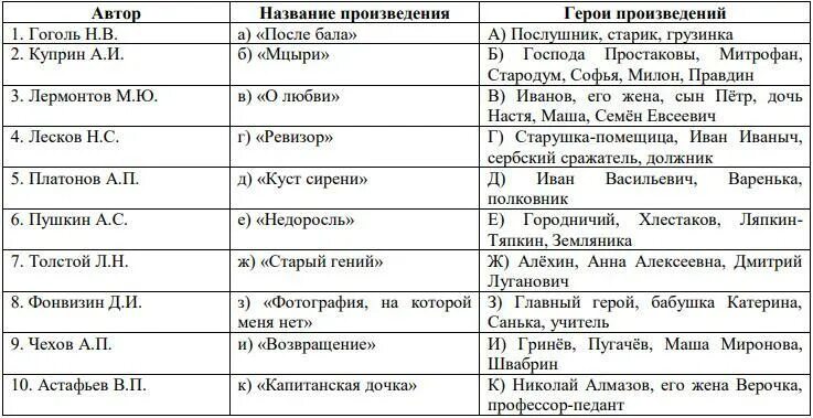 ФИО автора и название произведения. Таблица произведения и герои произведений. Названия героев в произведениях. Таблица Автор произведение герои.