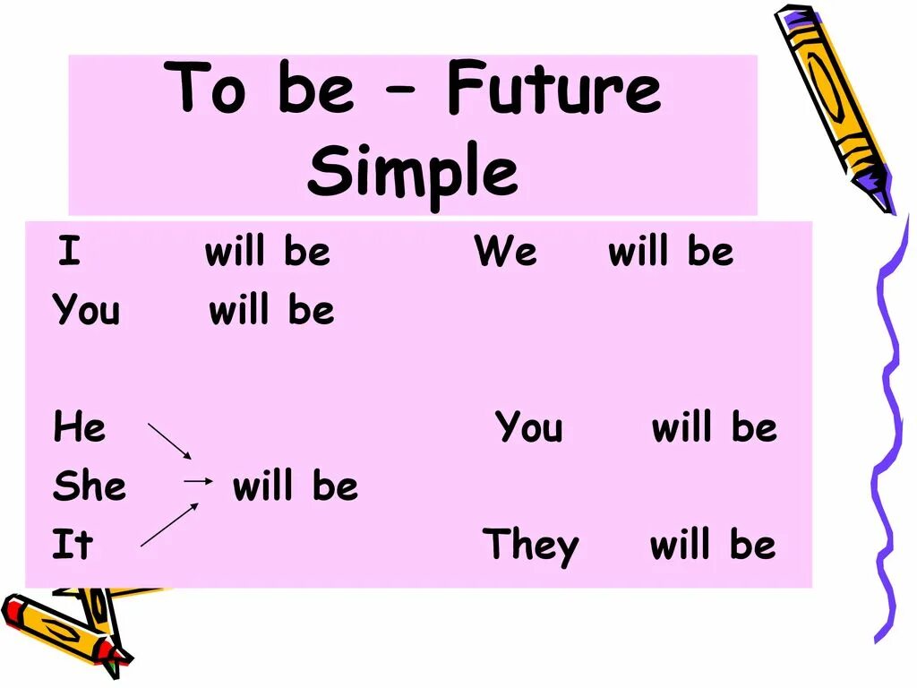 Грамматика Future simple. Футуре Симпл. Will Future simple. Do Future simple.