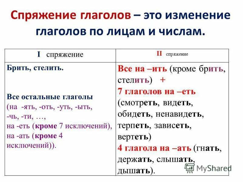 Спряжение ся. Глаголы 1 и 2 спряжения таблица 4 класс. как указывается спряжение глаголов. как работать со спряжениями глаголов. правило спряжение глаголов 4 класс.