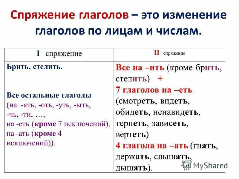 Умыться какое спряжение. Глаголы 1 и 2 спряжения таблица 4 класс. Как указывается спряжение глаголов. Как работать со спряжениями глаголов. Правило спряжение глаголов 4 класс.