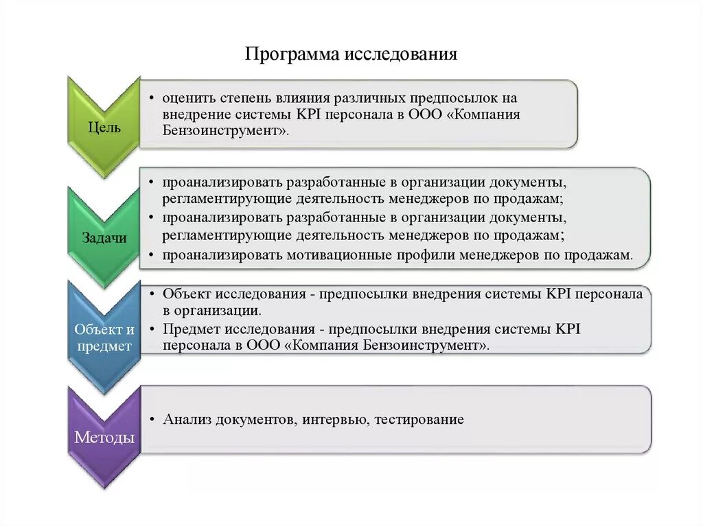 Составить программу исследования проблемы. Составление программы исследования. Программа и план исследования. Программа исследования образец.