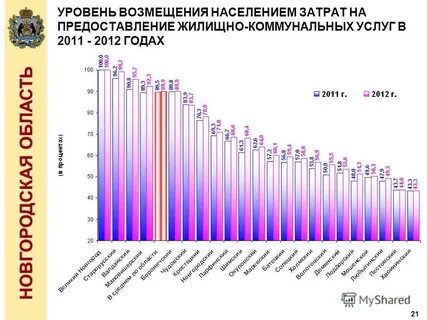 Уровень компенсации