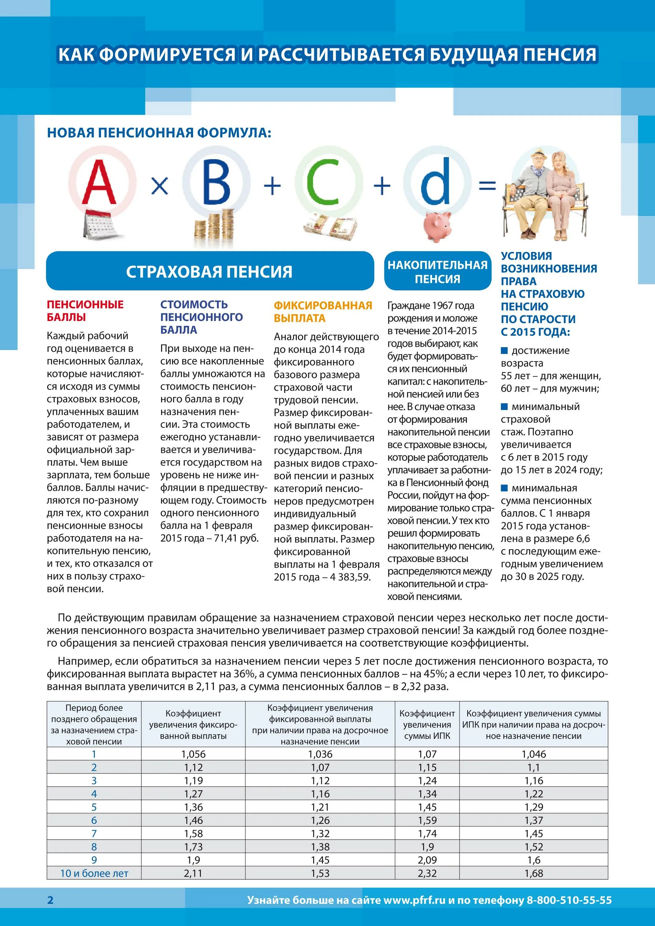 Пенсионное страхование 2024 года