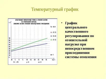 Таблица температурного графика отопления