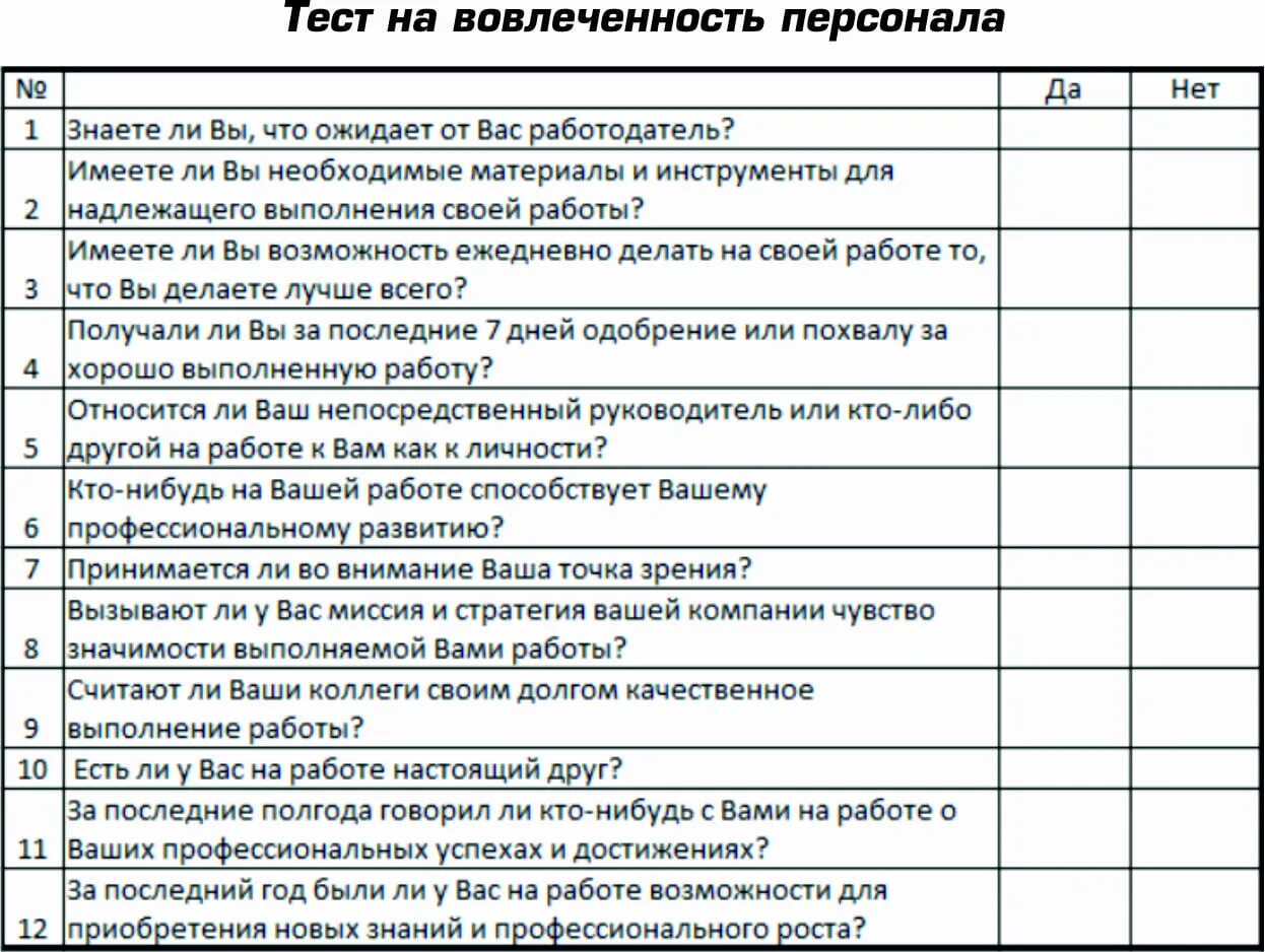 Анкета организации качества. Анкета вовлеченности сотрудников. Опрос по вовлеченности персонала. Анкета по организации работы с персоналом. Опрос по вовлеченности сотрудников пример.