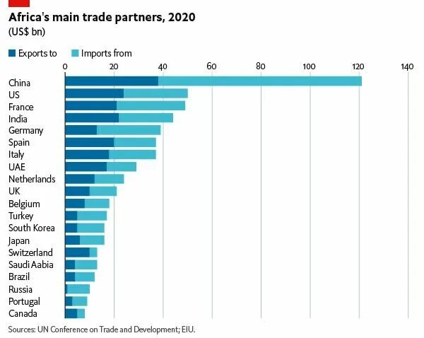 товарооборот африки. товарооборот африки. экспорт и импорт юар. товарооборот африки. товарооборот африки.