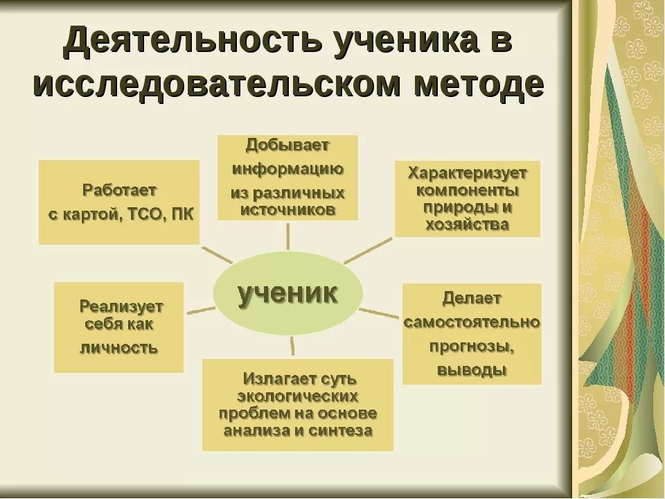 Приемы и методы исследовательской деятельности. Исследовательская деятельность на уроке. Исследовательская работа школьников. Исследовательские методы на уроке. Методы исследовательской работы ученика.