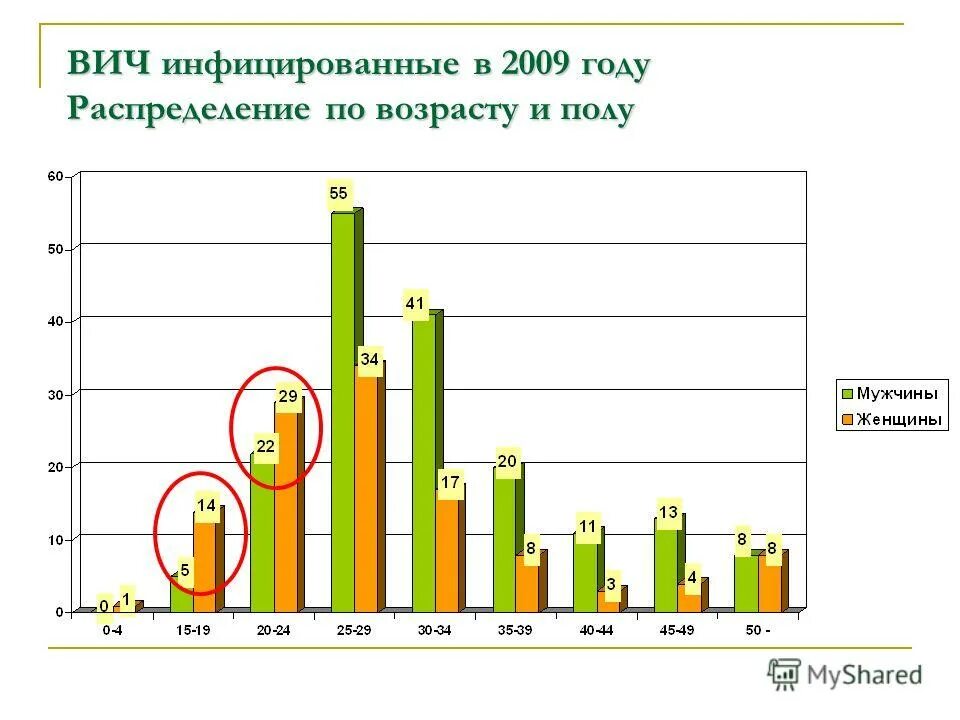 Общая численность инвалидов. Статистика трудоустройства выпускников вузов. Рынок wms систем в россии 2020. Распределение детей по возрасту в детском саду по фгос. 2 апреля день аутиста.