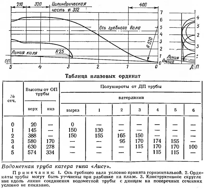 найти скорость водометного катера. найти скорость водометного катера. найти скорость водометного катера. кпд водомета. скорость лодки пвх в зависимости от мощности мотора.