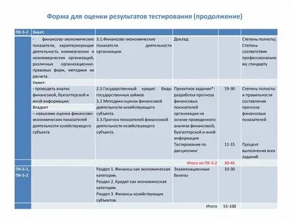 Оценочное средство тест