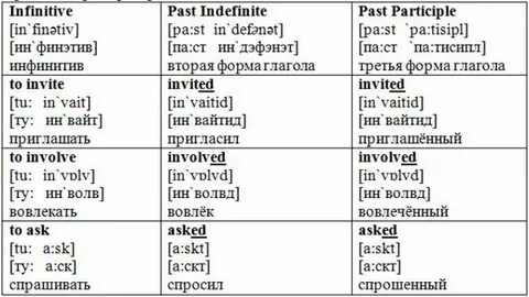 Invite в настоящем времени