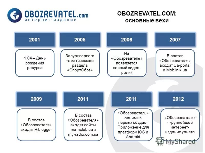 научно-аналитический журнал обозреватель — observer. окно программы internet explorer. Obozrevatel ua. обозреватель. московский обозреватель журнал.