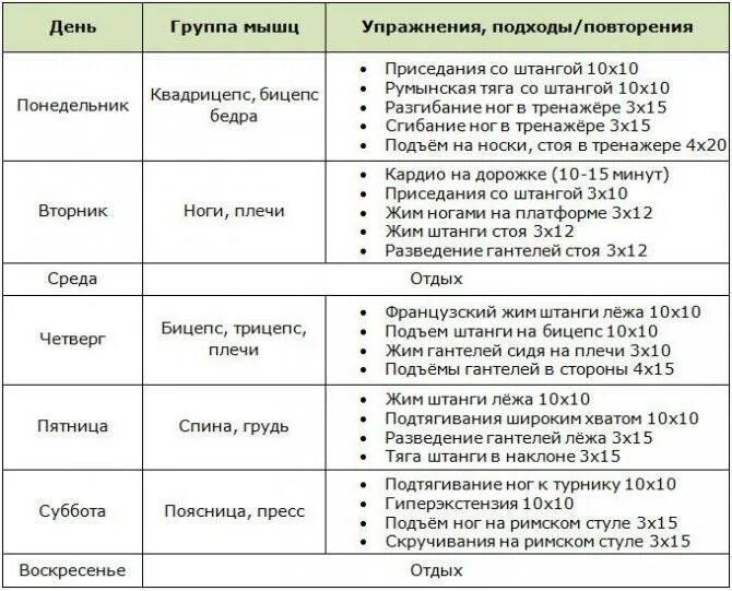 4 занятий в неделю в
