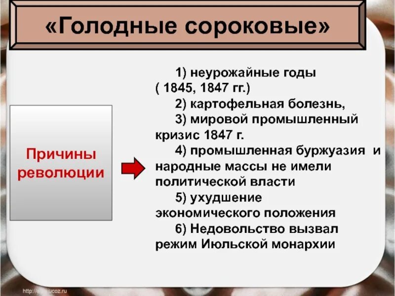 Голодные 40. Экономический кризис 1847. Мировой промышленный кризис 1847. Мировой промышленный кризис 1847 г. причины. 1847 Кризис в Англии.