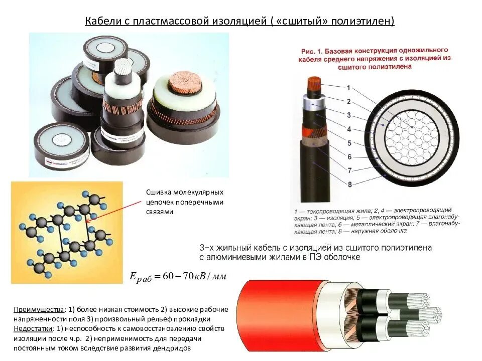 Кабель алюминиевый 35мм с изоляцией из сшитого полиэтилена. Материал изоляции сшитый полиэтилен кабель. Сшитый полиэтилен кабель 10 кв конструкция. Кабель высоковольтный сшитый полиэтилен 630мм.