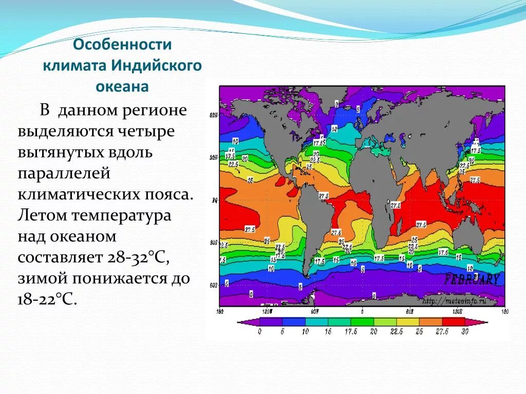 Назовите климатические. Климат индийского океана. Климатические пояса индийского океана. Климат индийскогоокенана. Тип климата индийского океана.