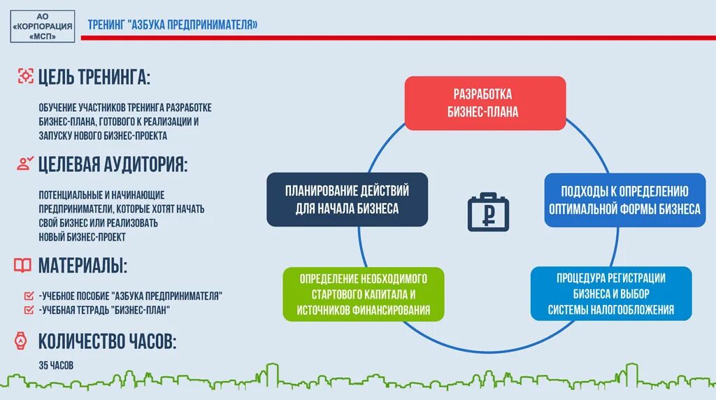 Схемы тренинга. Разработка тренинга. План тренинга. Схема тренинга. Тренинг бизнес планирование.