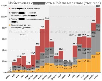 Рождаемость 2021