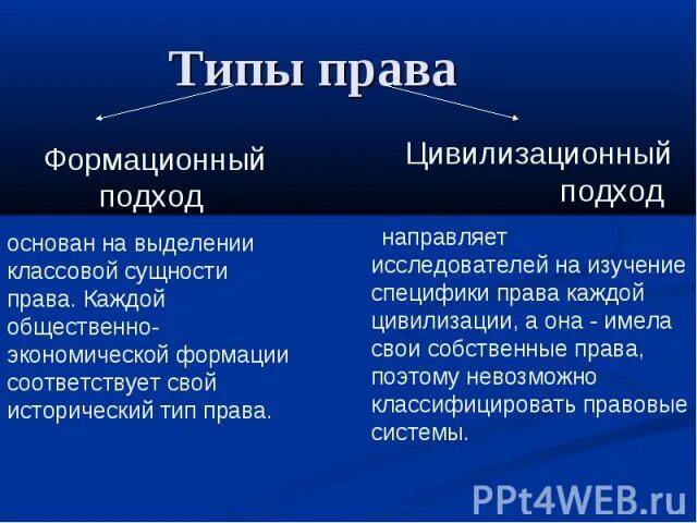 Таблица формационный тип государства Цивилизационная теория формационная таблица история